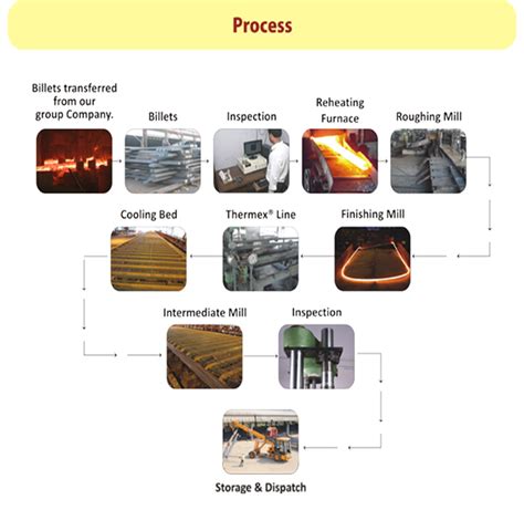 metal fabrication process pdf|manufacturing methods for metals.